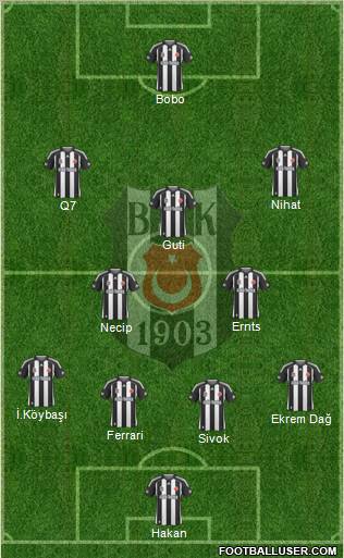 Besiktas JK Formation 2010