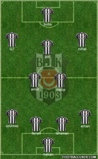 Besiktas JK Formation 2010