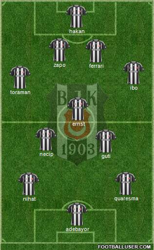 Besiktas JK Formation 2010