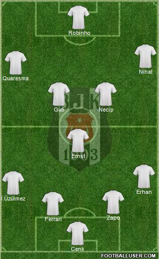 Besiktas JK Formation 2010