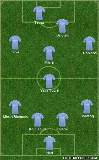 Manchester City Formation 2010