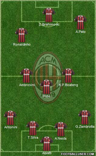 A.C. Milan Formation 2010