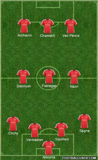 Arsenal Formation 2010