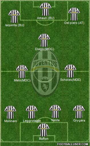 Juventus Formation 2010