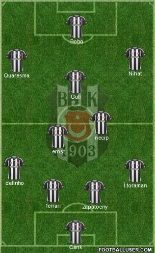 Besiktas JK Formation 2010