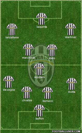 Juventus Formation 2010