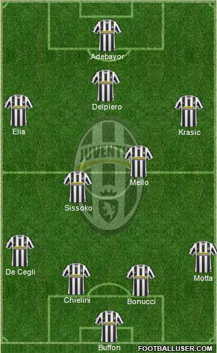 Juventus Formation 2010