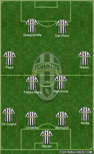 Juventus Formation 2010