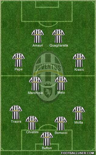 Juventus Formation 2010