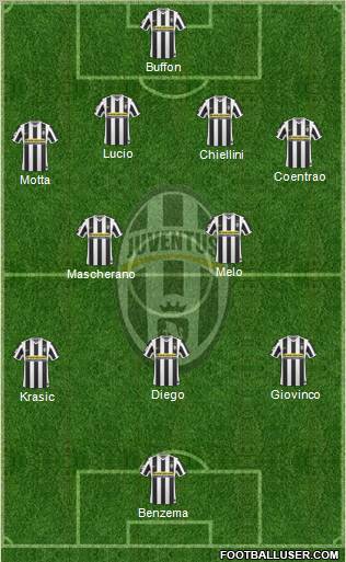 Juventus Formation 2010