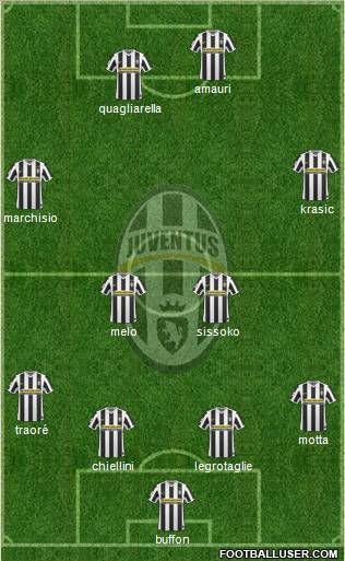 Juventus Formation 2010