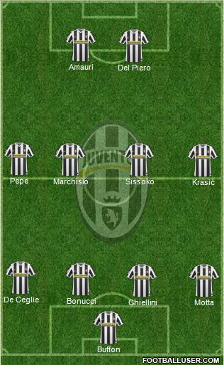 Juventus Formation 2010