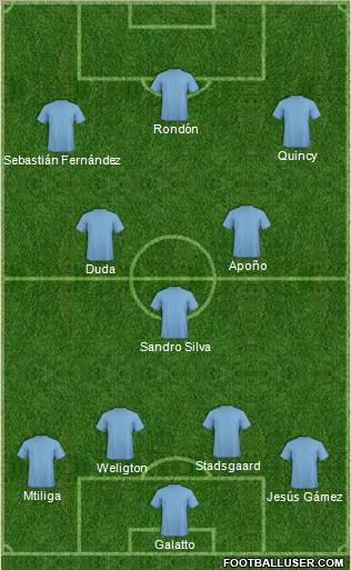 Fifa Team Formation 2010