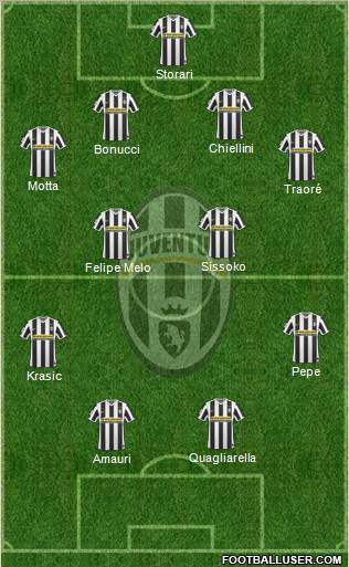 Juventus Formation 2010