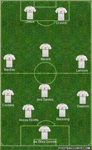 Tottenham Hotspur Formation 2010