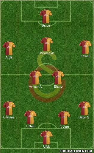 Galatasaray SK Formation 2010