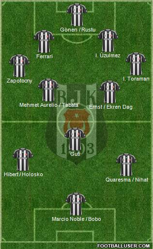 Besiktas JK Formation 2010