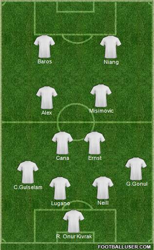 Fifa Team Formation 2010