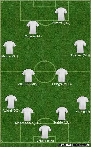 Fifa Team Formation 2010