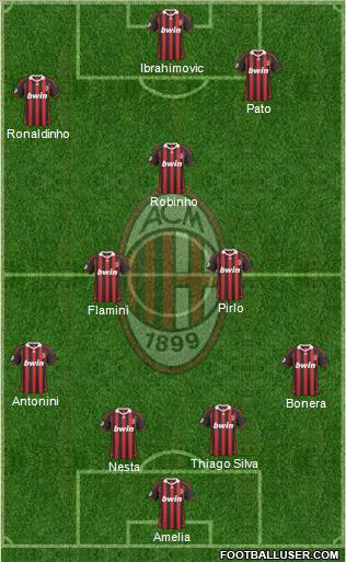 A.C. Milan Formation 2010