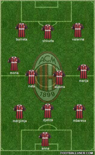 A.C. Milan Formation 2010