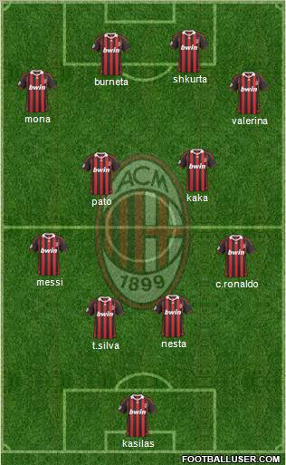 A.C. Milan Formation 2010