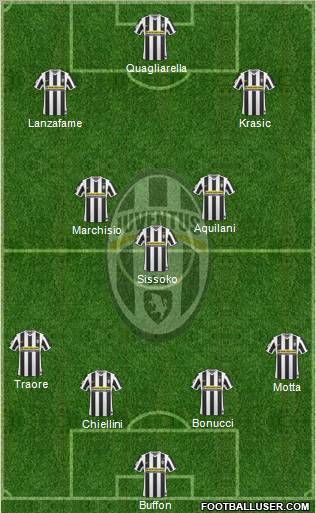 Juventus Formation 2010