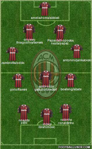 A.C. Milan Formation 2010