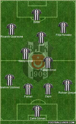 Besiktas JK Formation 2010