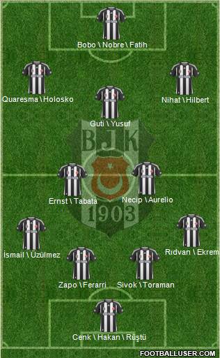 Besiktas JK Formation 2010