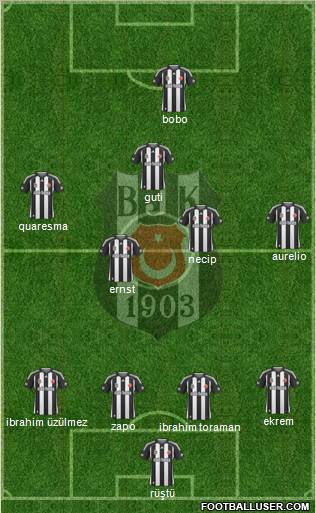 Besiktas JK Formation 2010