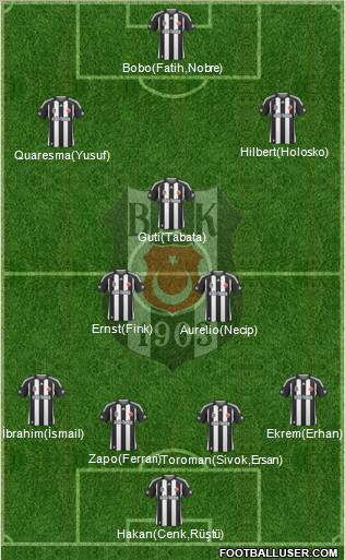 Besiktas JK Formation 2010