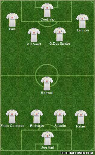 Tottenham Hotspur Formation 2010