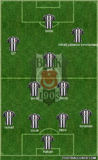 Besiktas JK Formation 2010