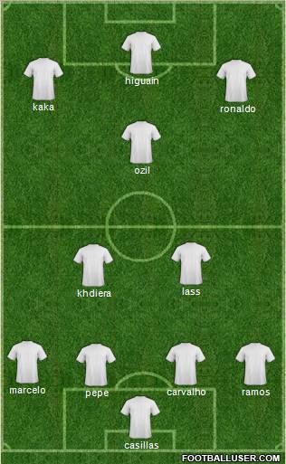 Champions League Team Formation 2010