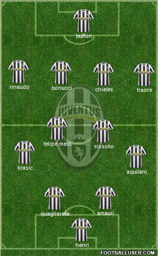 Juventus Formation 2010