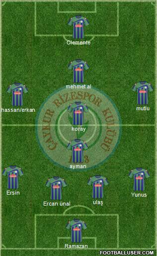 Çaykur Rizespor Formation 2010