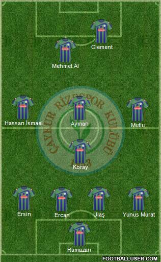 Çaykur Rizespor Formation 2010