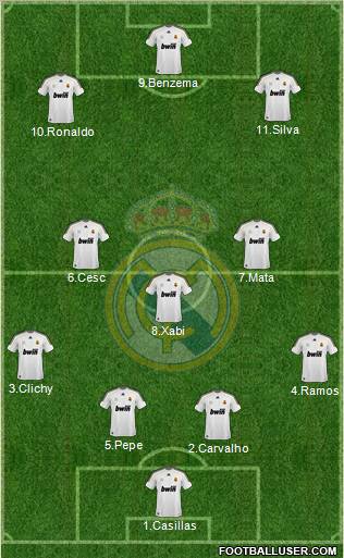 Real Madrid C.F. Formation 2010