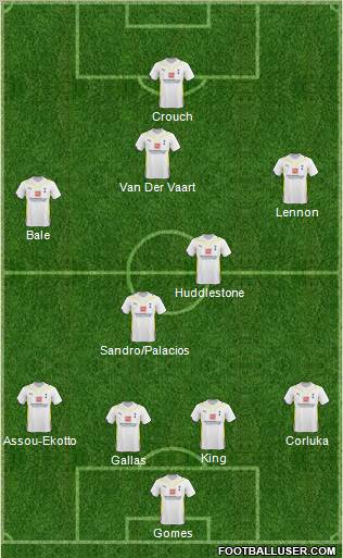 Tottenham Hotspur Formation 2010