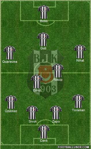 Besiktas JK Formation 2010