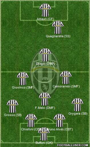 Juventus Formation 2010