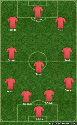 Fifa Team Formation 2010