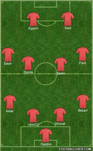 Fifa Team Formation 2010