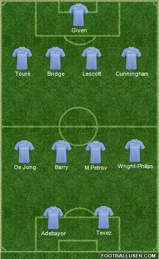 Manchester City Formation 2010