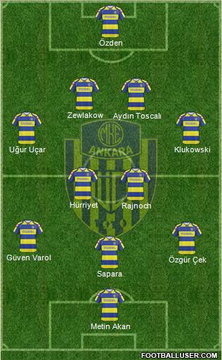 MKE Ankaragücü Formation 2010