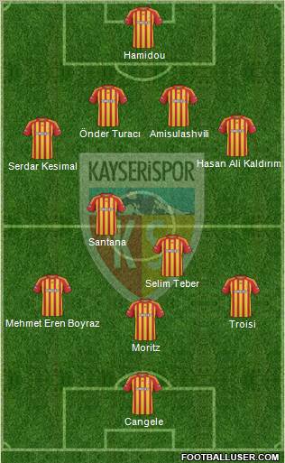 Kayserispor Formation 2010