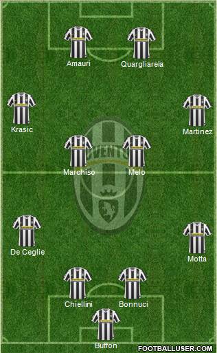 Juventus Formation 2010