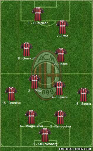 A.C. Milan Formation 2010