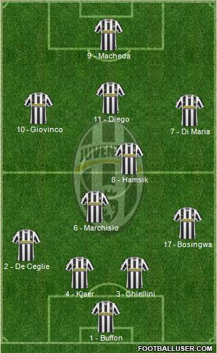 Juventus Formation 2010